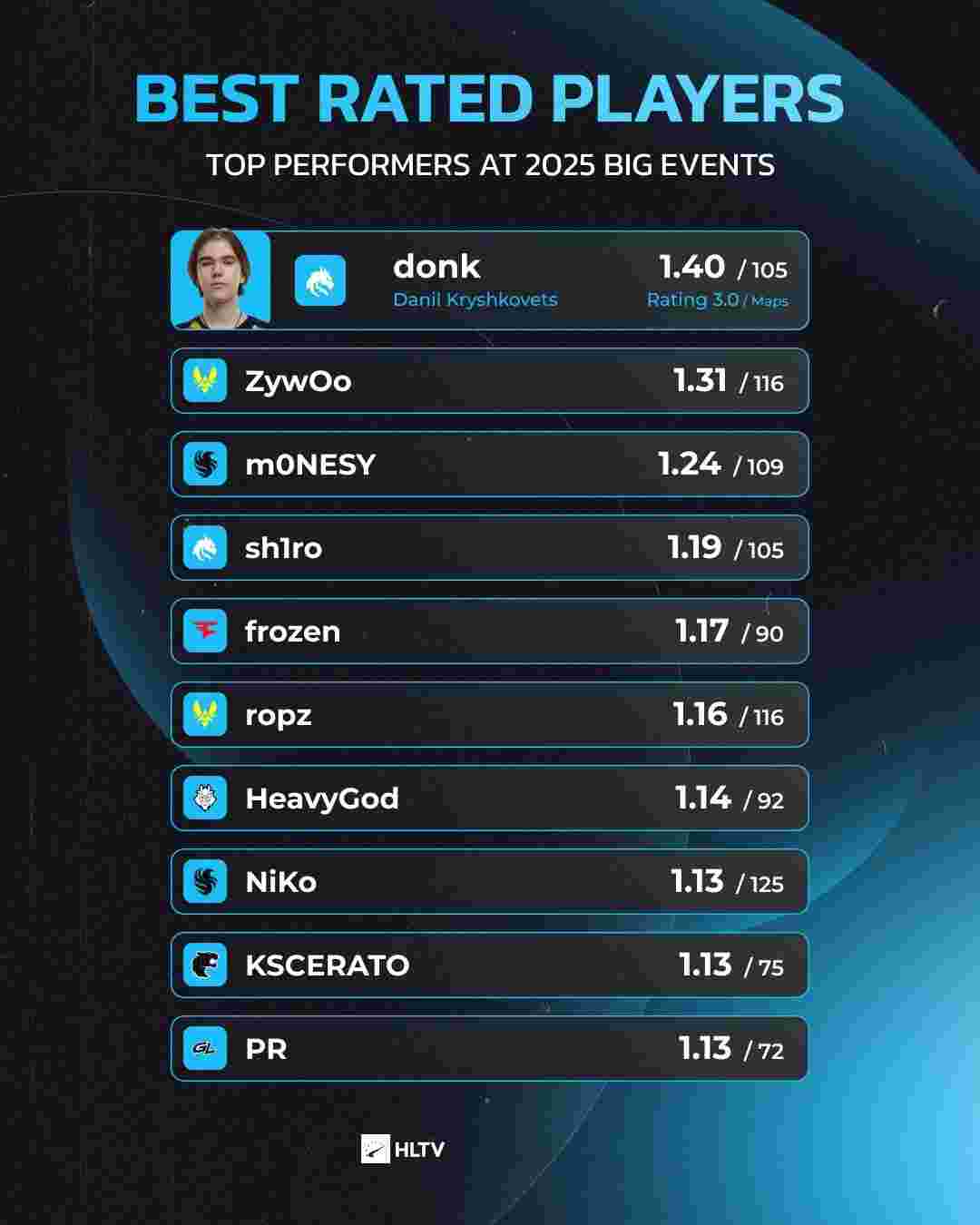 核心目标是 核心目标是